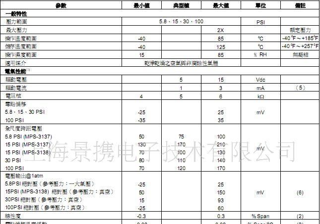 供应汽车进气传感器