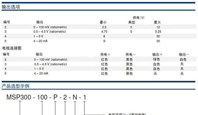 高性价比压力传感器/压力变送器