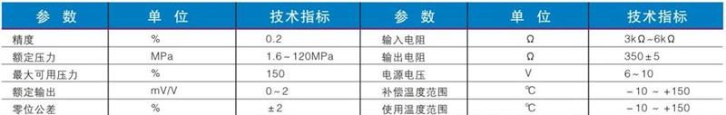 CFBPM/B平膜压力传感器/变送器
