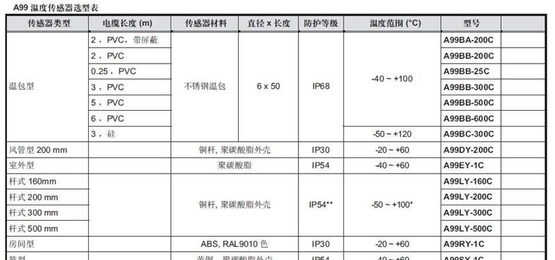 A99温度传感器