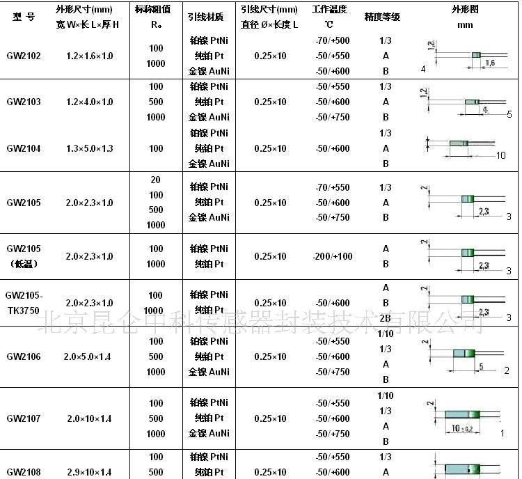 批量供应德国SENSOTHERM薄膜铂电阻温度元件