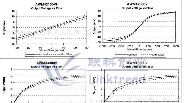 honeywellAWM43300V高共模压力高稳定性带放大气体质量流量传感器