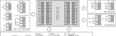 供应 WP-D805 智能自整定PID调节仪 上润 说明书