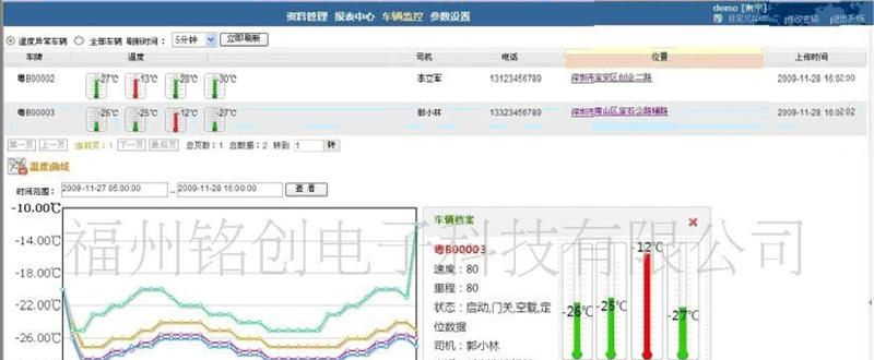 GPS车载监控系统 终端配件 油量、油耗传感器