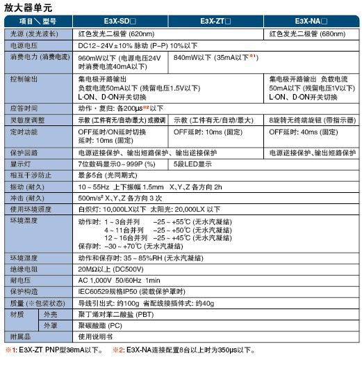 设定型光纤传感器E3X-SD11-FCN   E3X-CN11 E3X-CN12 优势特价