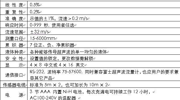 便携式手持超声波流量计