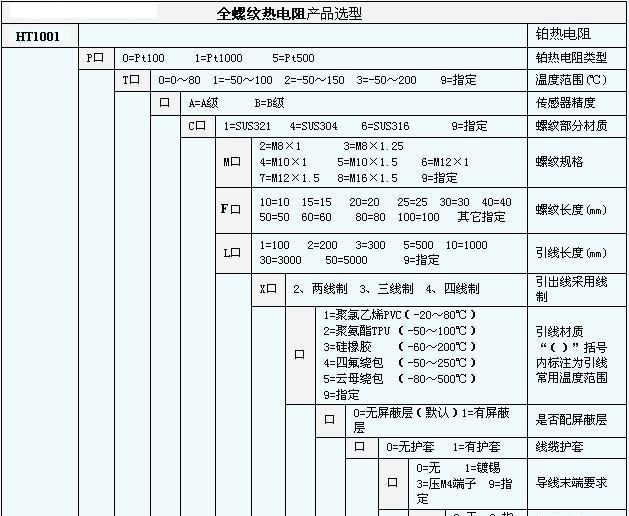 全螺纹结构温度传感器 螺纹热电阻