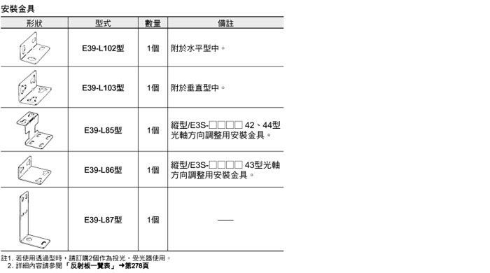 欧姆龙 E3S-CL1 E3S-CL2 E3S-CL2-M3J 距离设定型光电传感器