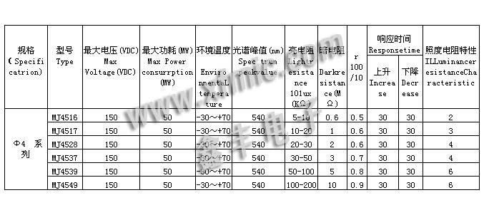 供应CDS / 光敏电阻 4516/4517/4528/4537/4539/4549 等