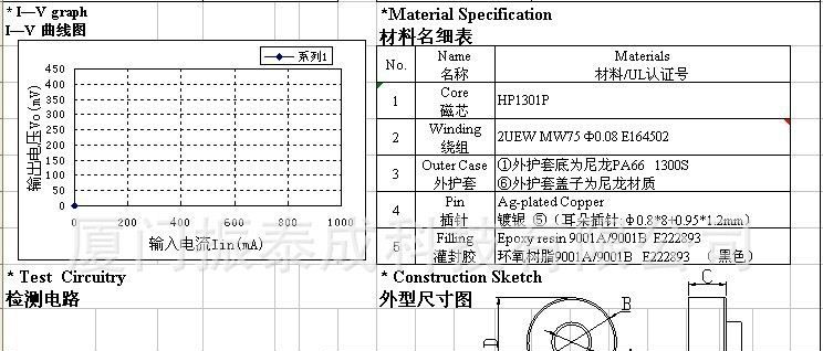 供应漏电保护电流互感器  零序电流互感器 ZCT534