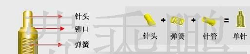 旋转式充电器的导电针、顶针