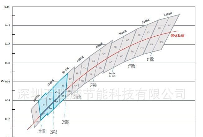 原装进口飞利浦大功率3500K投光灯路灯室内照明灯用LXW8-PW35