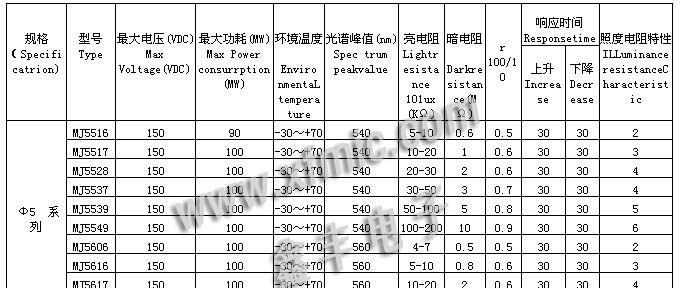 供应CDS / 光敏电阻 5516/5517/5528/5537/5539/5549/5606/56