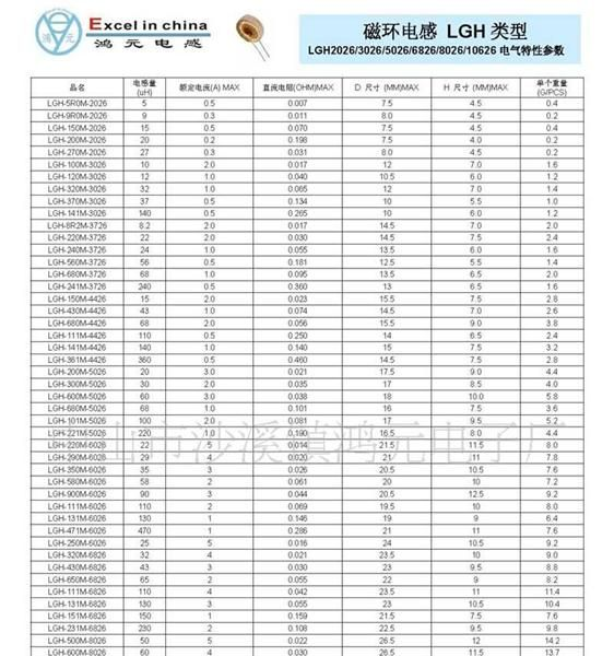 供应大电流环形电感线圈(图)