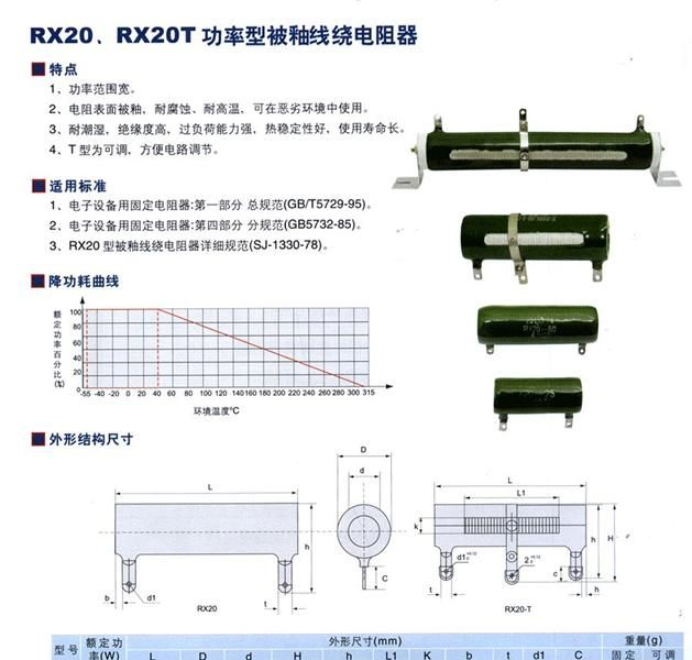 RX20T 线绕电阻器 RX20电阻器