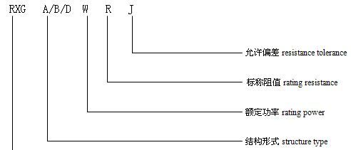 RXG 被漆线绕大功率电阻