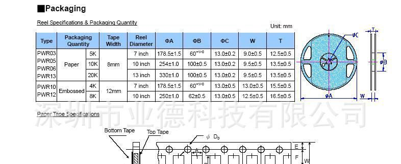 供应:Viking电阻;陶瓷厚膜;耐突波电阻-2010;1%;3/4W;1-20MΩ