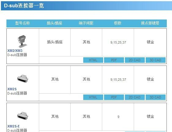 OMRON欧姆龙D-sub连接器/USB连接器XM3B-0922  XM2Z-0011
