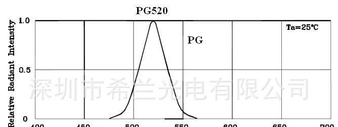 1“翠绿色LED点阵/1” green color  LED dot matrix display