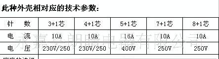 供应重载连接器 经CE认证