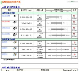 代理TOKO卷线贴片固定电感LLQ1608系列，高频固定电感