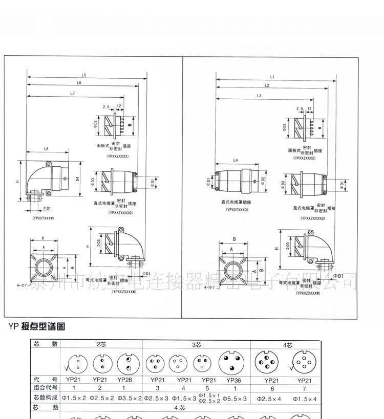 供应YP圆形卡口式电连接器