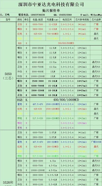 特价优势供应！LED灯珠，5050白光贴片，5050RGB贴片，5050暖白