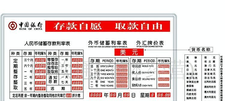 中国银行利率牌 利率表 利率屏