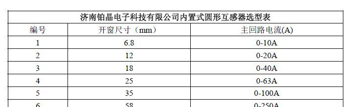 供应内置式圆形电流互感器