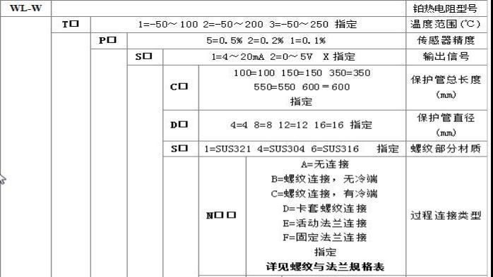 一体化温度变送器
