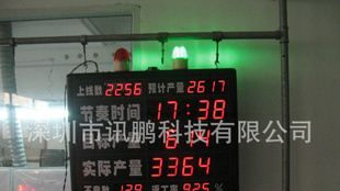LED电子生产管理看板