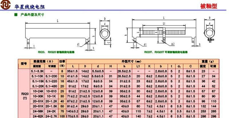 RXG20-200W-200R大功率线绕电阻器