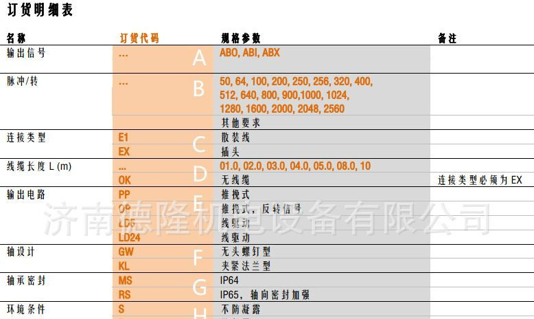 经销供应德国SIKO防护等级IP64旋转编码器IG07M