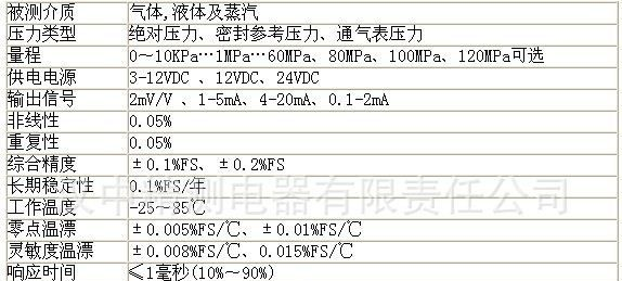 液压支架专用压力传感器