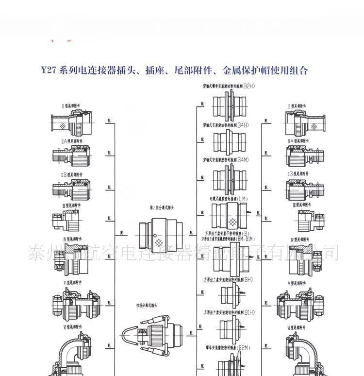 便宜供应单芯300A线簧孔推拉式连接器,通讯连接器