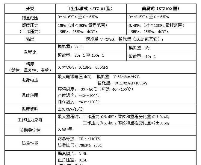 厂家生产 微差压力变送器 JLSTZ101  压力传感器