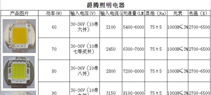 特价大功率集成光源，60W 80W 100W LED集成光源，大功率LED灯珠