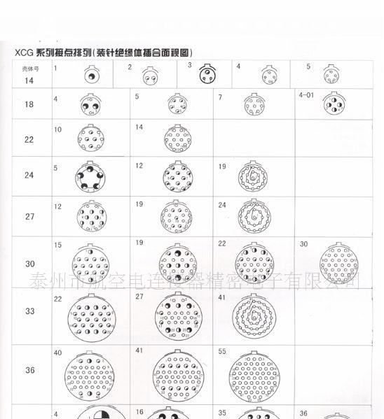 供应XCG圆型防水密封航空插头