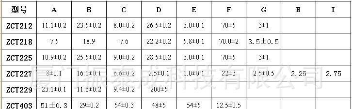 供应漏电保护模块 零序电流互感器 ZCT系列