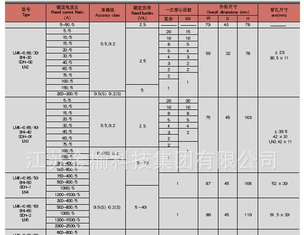 厂家供应BH SD LH  LMK-0.66互感器 电流互感器