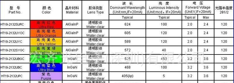 供应0603发光二极管 0603黄色 0603黄灯 0603黄光 SMD LED