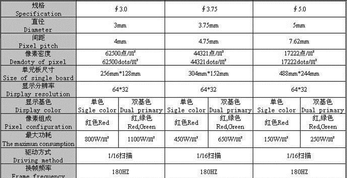 室内3.75单双色LED显示屏