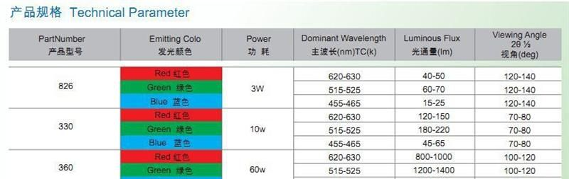 10W集成全彩大功率LED 光源