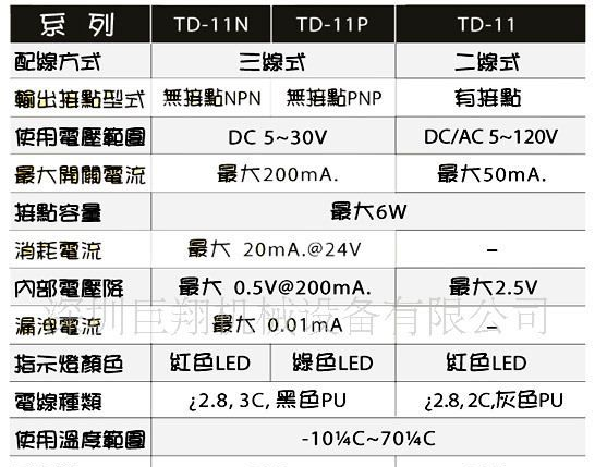 供应长拓CHANTO磁性开关原装现货