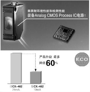 传感器CX-481，小型光电传感器（回归反射型/用于检测透明物体）