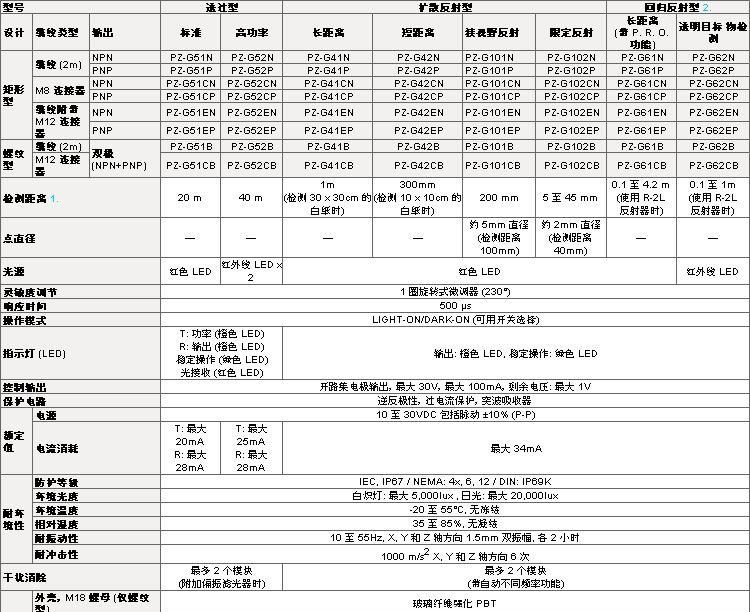 原装日本基恩士Keyence激光传感器LV-21A