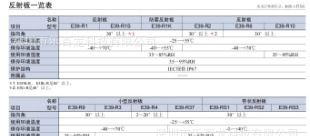 供欧姆龙光电传感器E39-F10,E39-F11,E39-F13,E39-F1-31,E39-F1V
