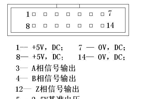 供应发那科 FANUC主轴编码器A20B-2003-0310