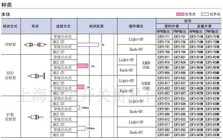 原装 omron 欧姆龙传感器 E3F3-D12 E3F3-D32 欧姆龙光电开关