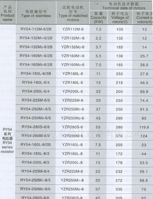 RY54-225M-8/3C5电阻器